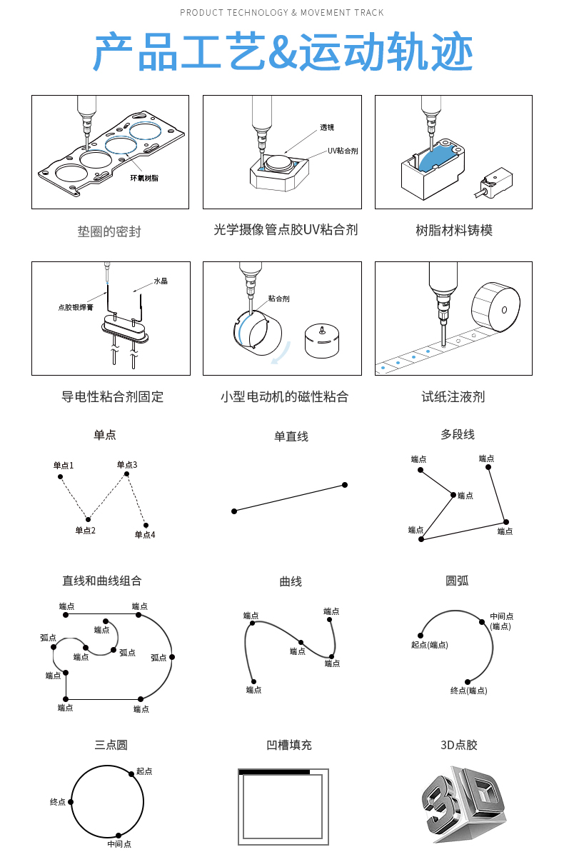 工艺及数据.jpg